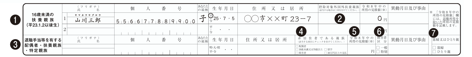 令和8年分の扶養控除等申告書の記入例。16歳未満の扶養親族や退職手当等を有する配偶者・扶養親族を記入する住民税欄を示している