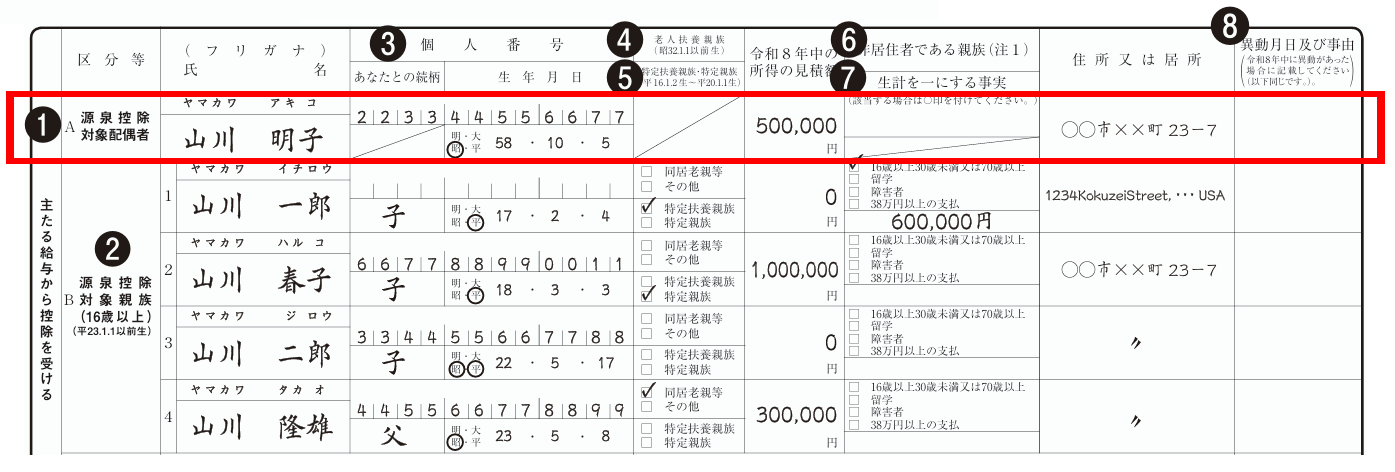 令和8年分の扶養控除等申告書の記入例。A欄の源泉控除対象配偶者について、氏名や所得見積額などを記入する箇所を示している