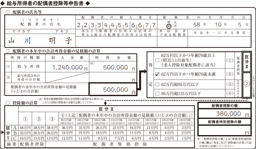 令和8年分の給与所得者の配偶者控除等申告書の記入例。配偶者の所得見積額、区分Ⅱ、配偶者控除額または配偶者特別控除額の記入箇所を示している