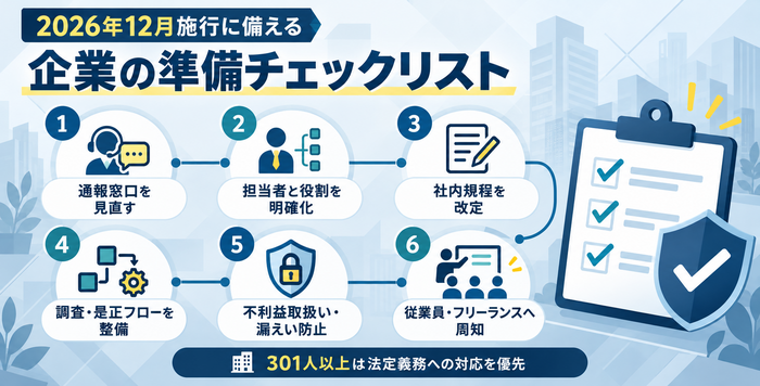 2026年12月の改正公益通報者保護法施行までに企業が準備すべき6項目