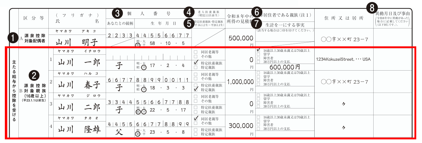 令和8年分の扶養控除等申告書の記入例。B欄の16歳以上の源泉控除対象親族について、氏名や続柄、所得見積額などを記入する箇所を示している