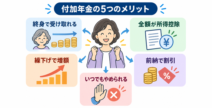 付加年金の5つのメリット