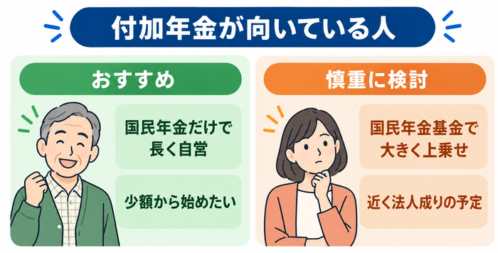 付加年金に加入した方がいい人