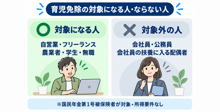 国民年金保険料の育児免除制度の対象者