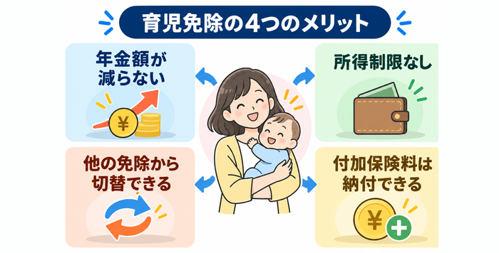 育児免除制度を利用するメリット
