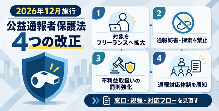 2026年12月施行の公益通報者保護法における4つの改正点